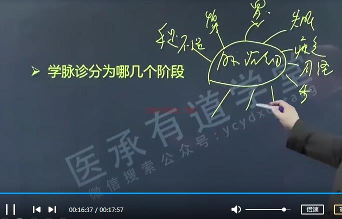 中医古脉诊把脉自学24天基础到高级精华教程(中医脉诊同侧把脉)