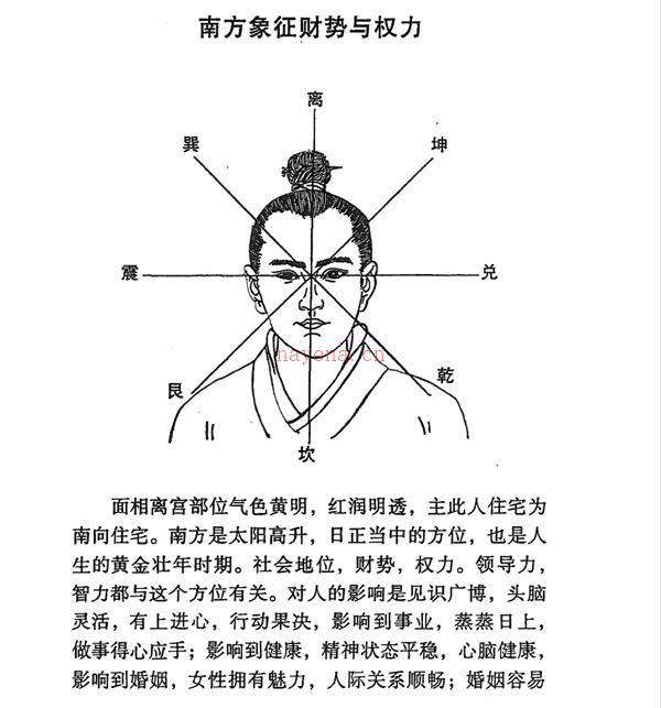 面相断风水