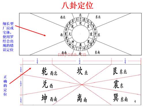 八卦和谐风水