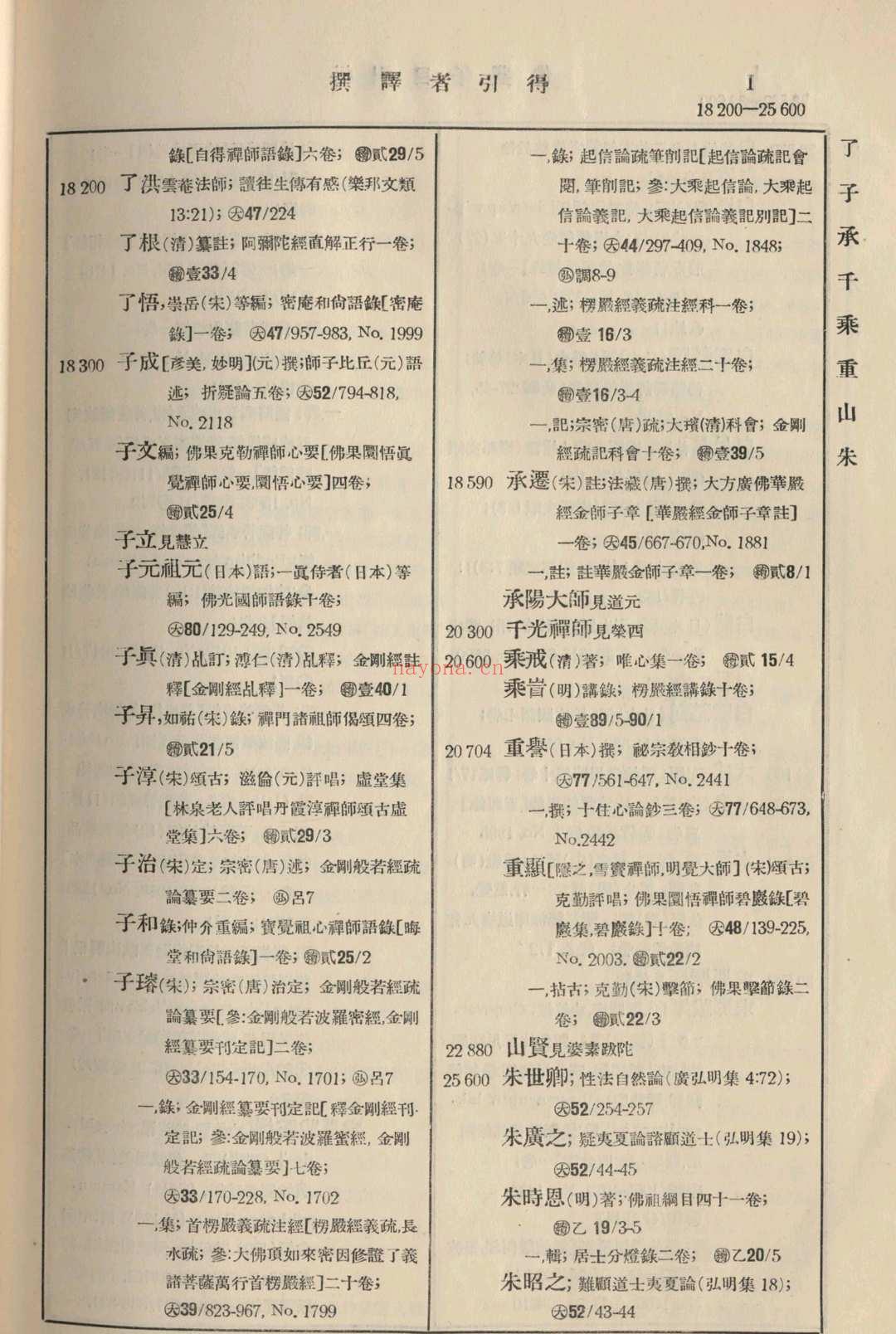 佛藏子目引得  引得编纂处 1933