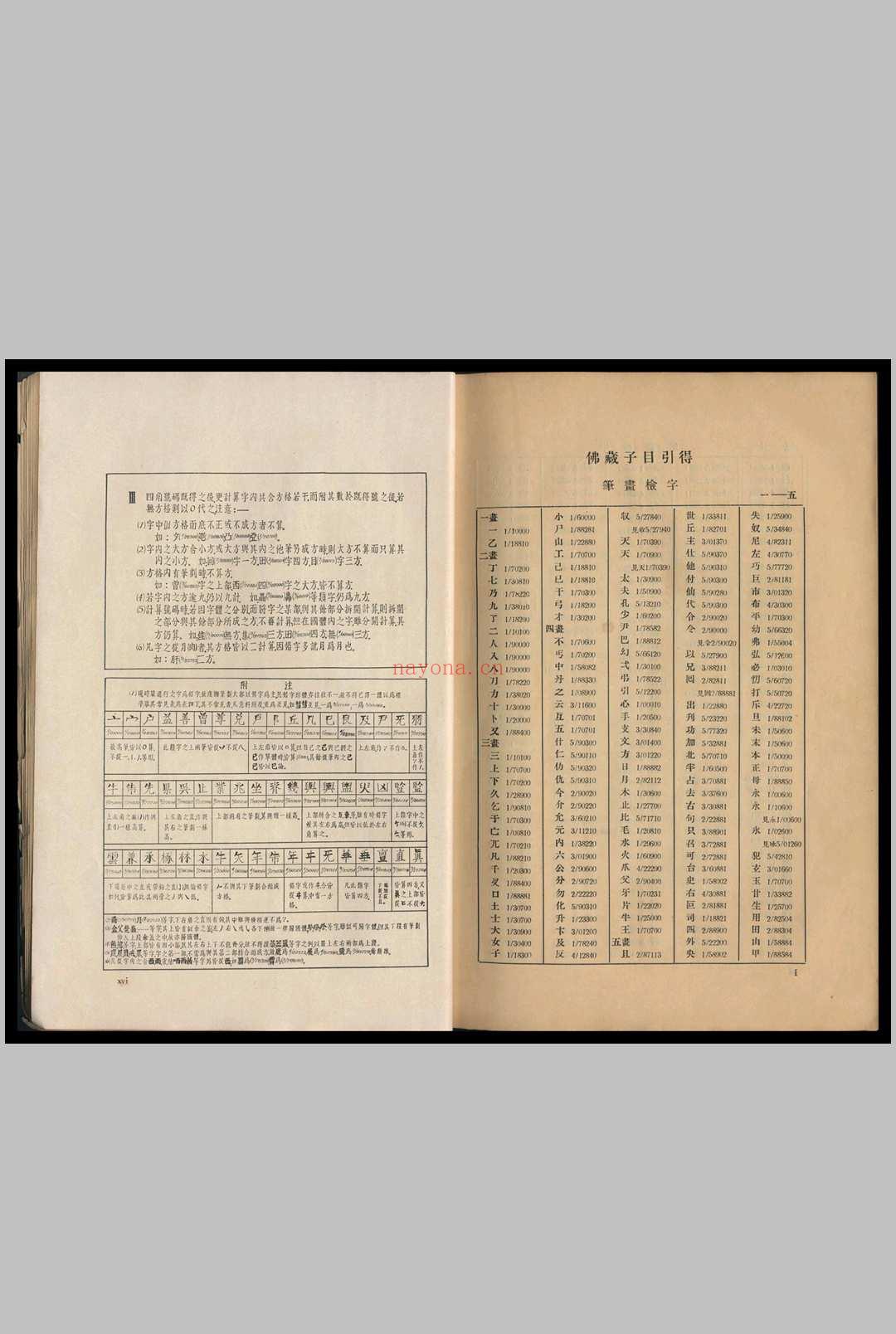 佛藏子目引得  引得编纂处 1933