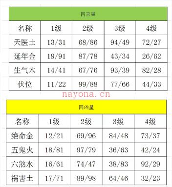 数字能量+生命数字密码+生肖姓名学(数字能量学手机号码测算)