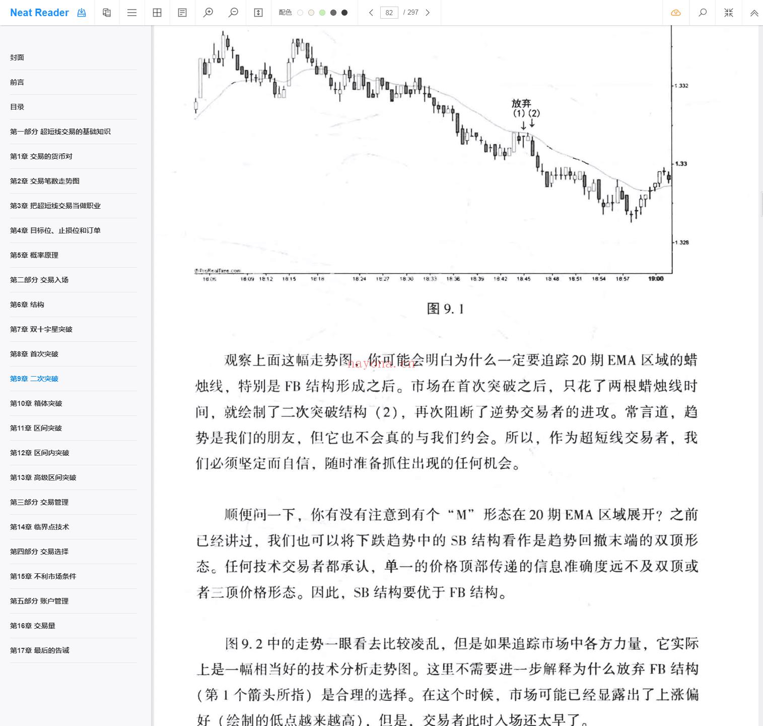 《外汇超短线交易：技术结构和价格行为原理》截图（点击放大）