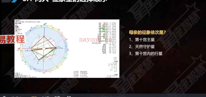 星学苑2022星座智慧占星课程视频86集 百度云下载！(2022躲星顺星对照表)