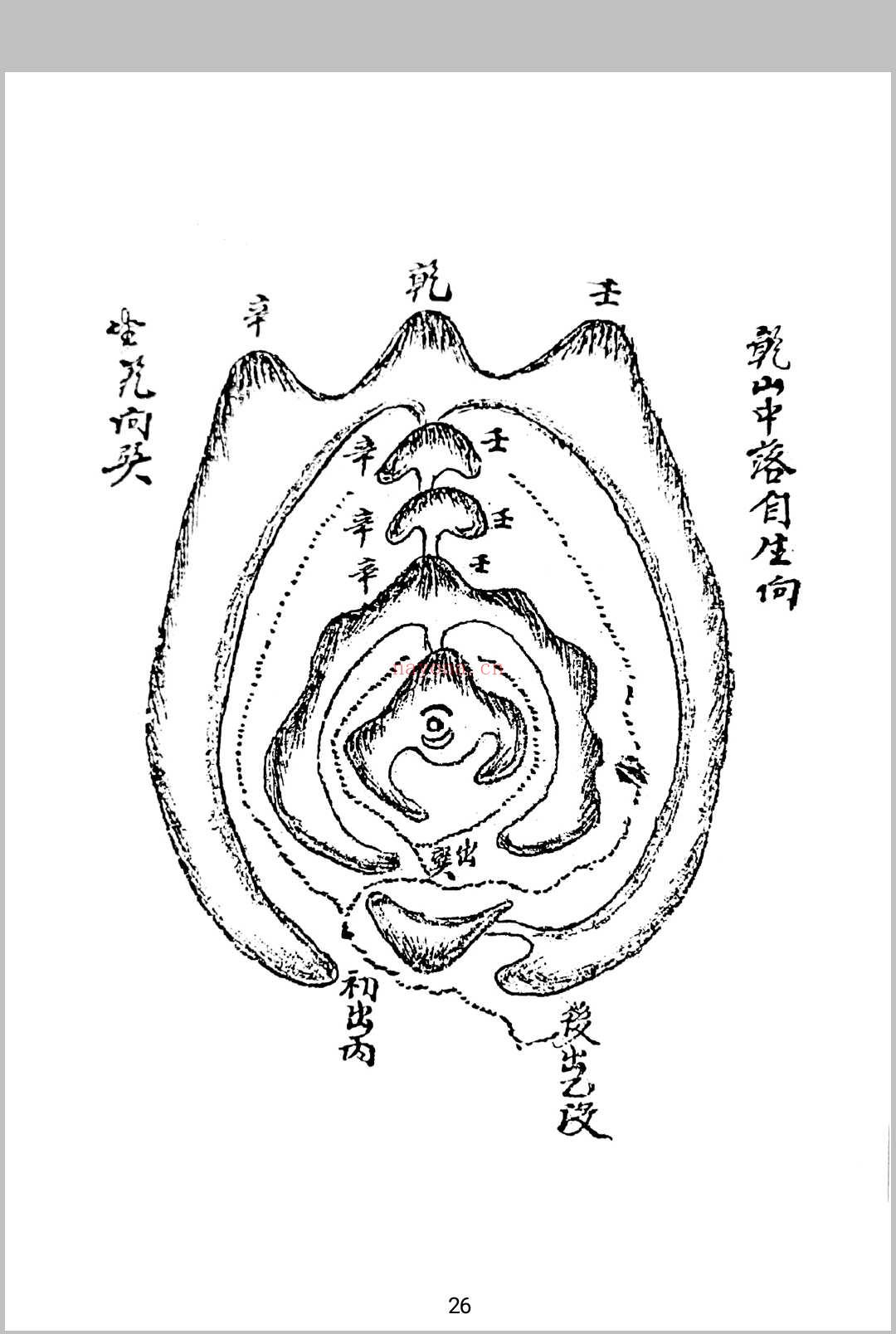 玄秘龙法 玄秘穴法