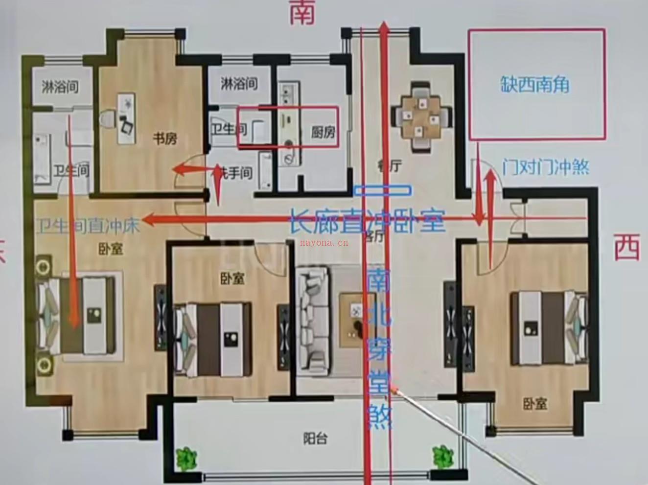 袁燊八宅风水40集全新课程插图1