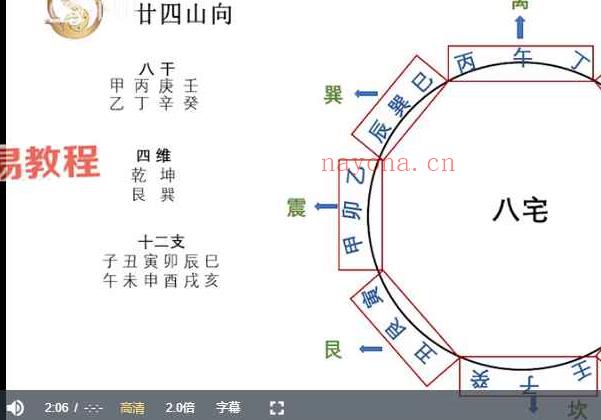 昆仑翟家易学风水专业班73集视频 百度云下载！(昆仑易学翟家水平怎么样)