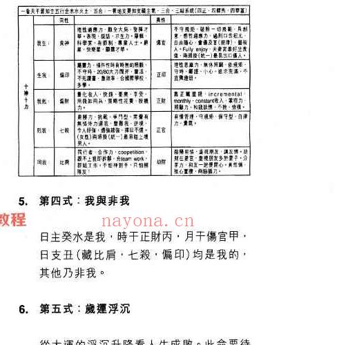 温民生八字十式基础篇.pdf 188P 百度云下载！