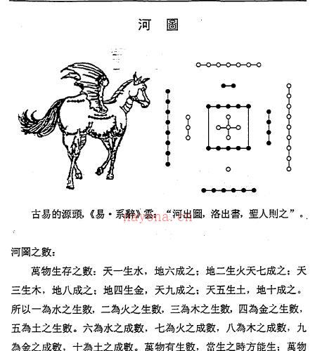 白鹤易人：刘氏奇门直解 200页 百度网盘资源