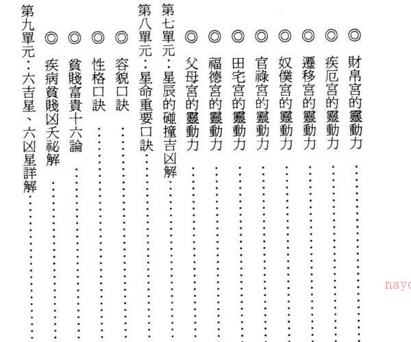 正玄山人，邱丰森，标准紫微教学讲义.pdf 百度网盘资源(正玄山人邱丰森)