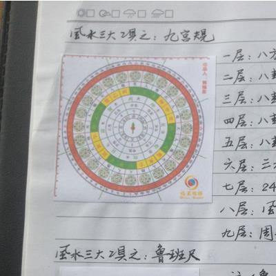 师传风水布局八字择日寻龙点穴化解催吉等138页手写电子版综合笔记 (八字喜水的风水布局)