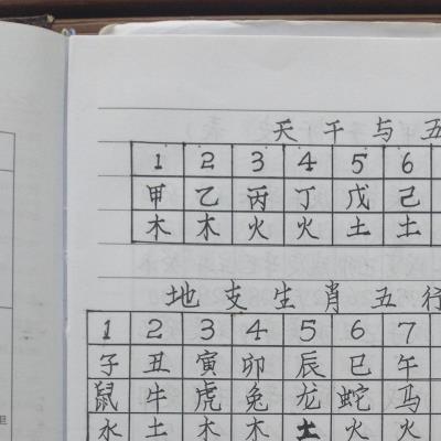 师传风水布局八字择日寻龙点穴化解催吉等138页手写电子版综合笔记 (八字喜水的风水布局)