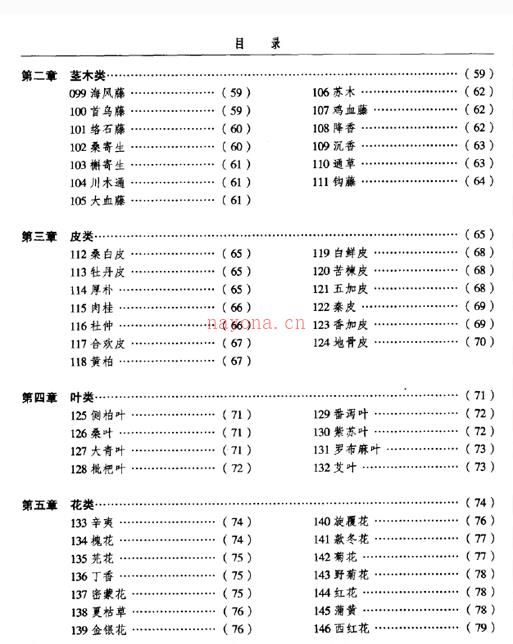 常用中草药快速鉴别（高清版）(常用清热解毒中草药)