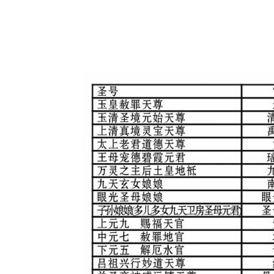 三海道长一掌经培训班教材电子版 - 国学资料网，玄学资料，玄学精品资料库，传统文化的宝藏！(三海道长一掌经视频讲座全集)