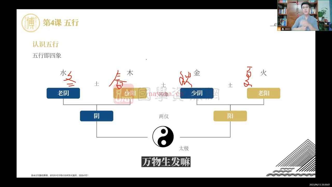 云派六爻秘法线上课程 视频37集约22小时（带字幕）