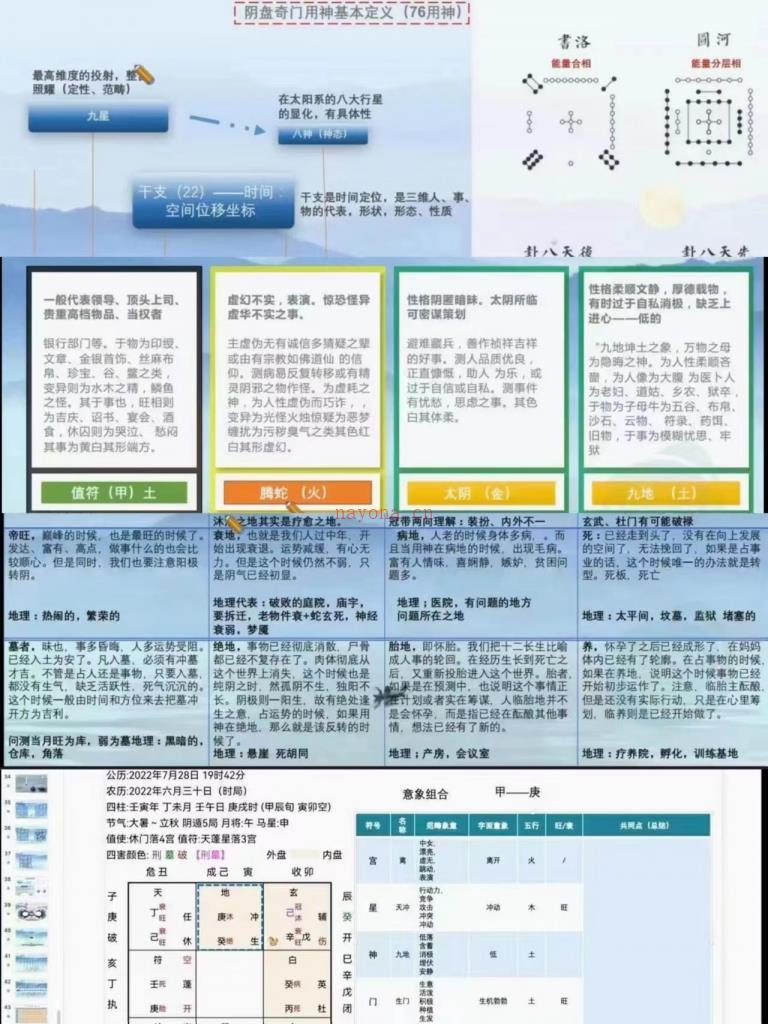 《阴盘奇门穿壬》视频课程14集百度网盘资源