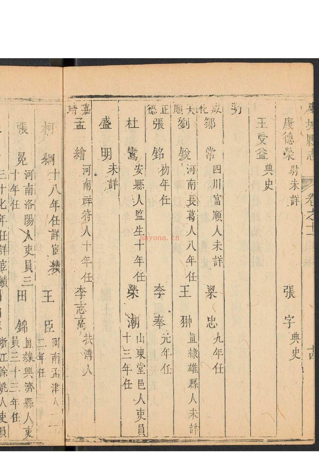 翼城县志  28卷 许崇楷纂修.乾隆36年 [1771]