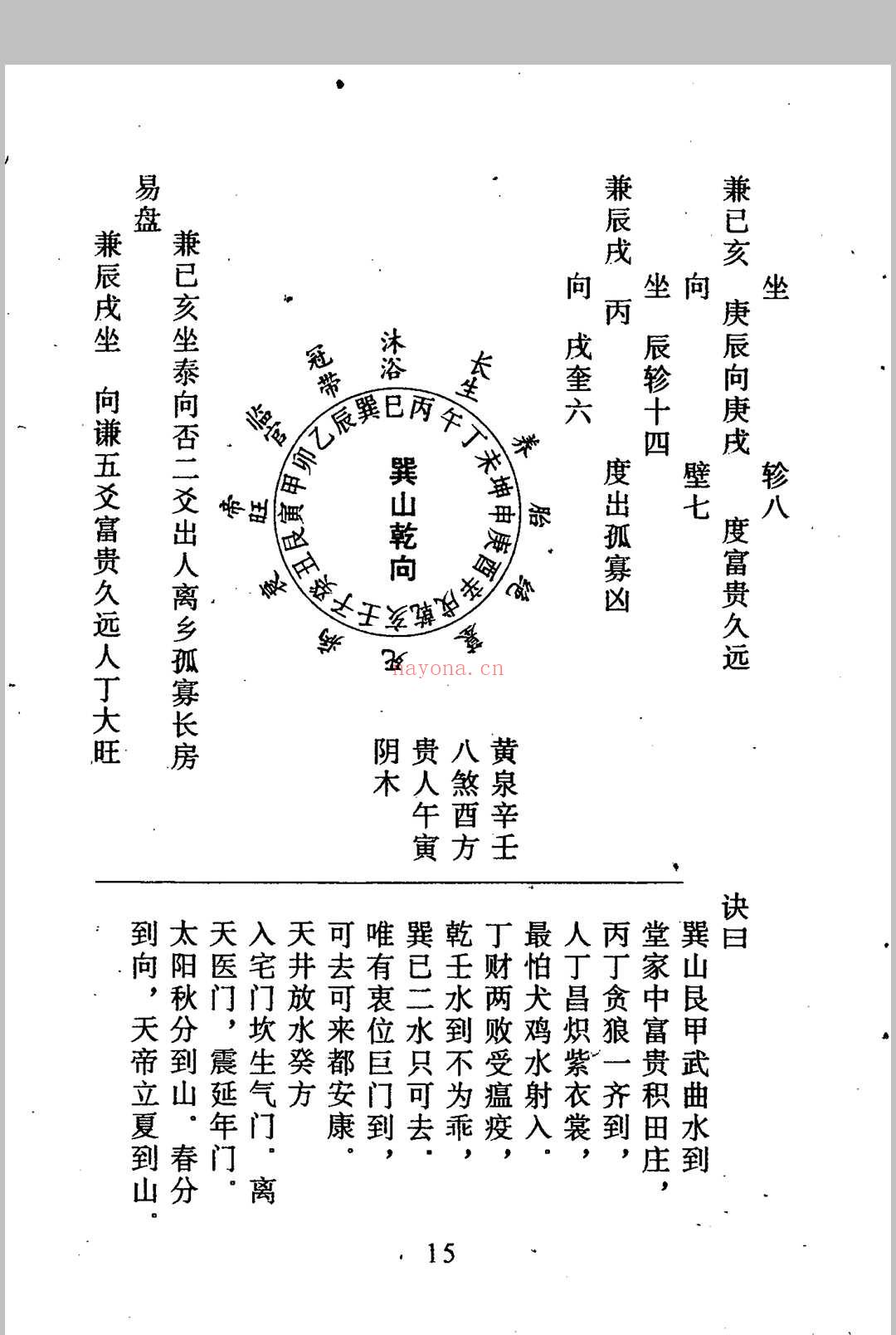 杨公诀  地理二十四山总论