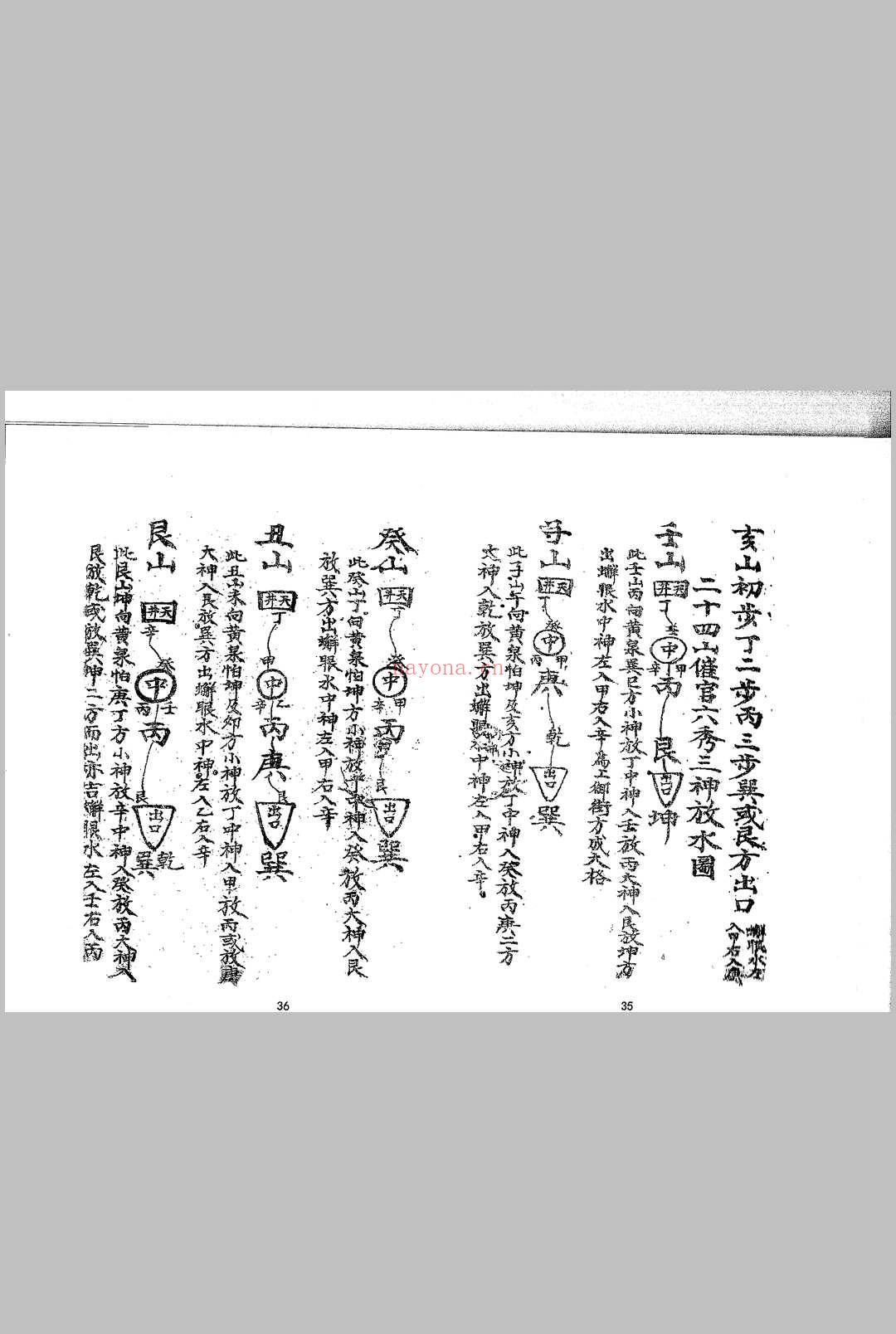 三僚阴阳宅造作秘法 (三僚阴阳宅造作秘法PDF)