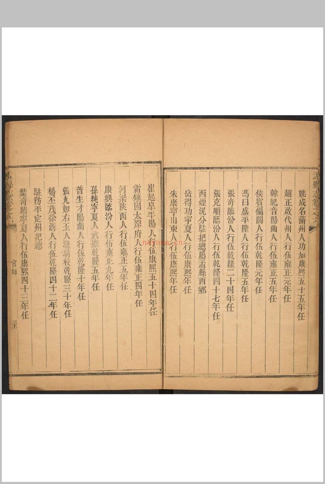 盂县志  10卷, 卷首卷末各1卷 吴森纂  马廷俊修.乾隆49年 [1784]