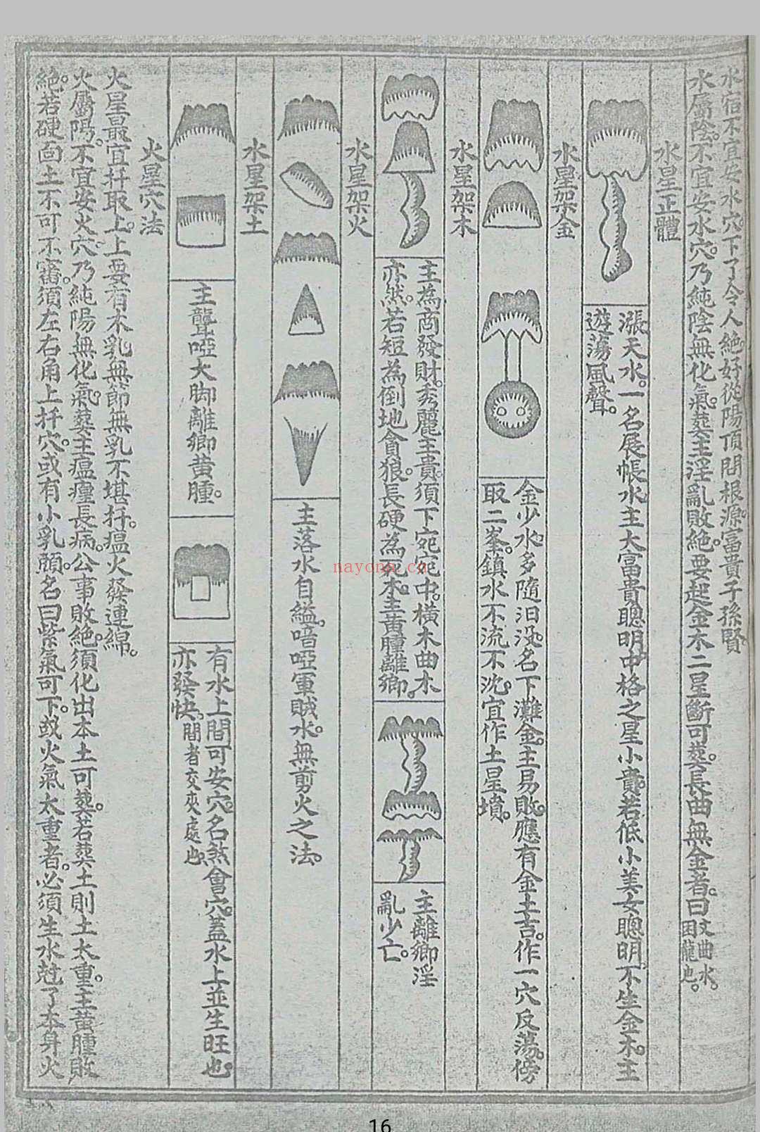 重镌地理天机会元 35卷 存1-23卷 上海锦章图书局印行 (地理天机会元正版)