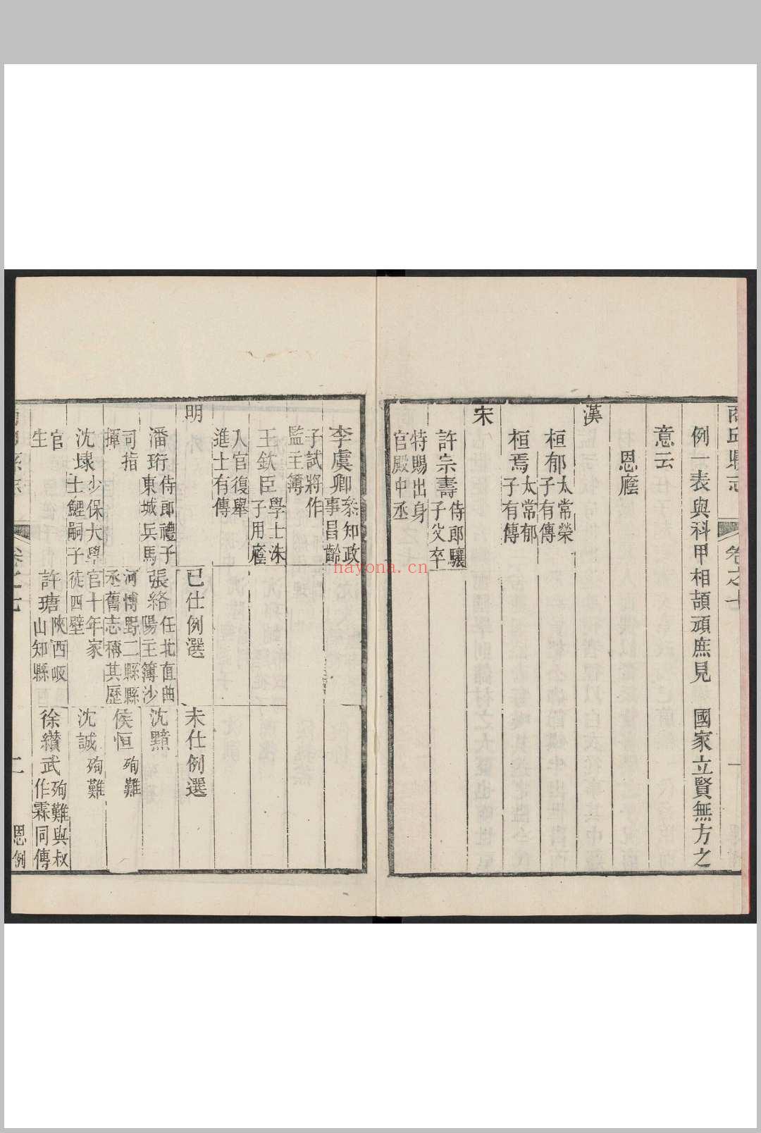 商邱县志  20卷 刘德昌重修 光绪11年[1885]