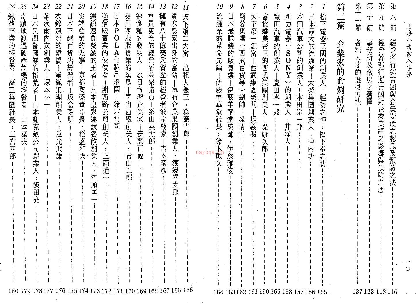 陈柏瑜《专论企业家八字学》.pdf插图1