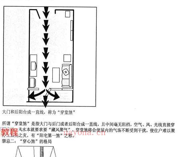 很灵的风水布局pdf 不传之秘首次公开121页 百度云下载！(很灵的风水布局在线阅读)