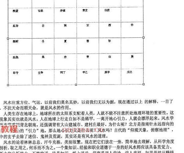 很灵的风水布局pdf 不传之秘首次公开121页 百度云下载！(很灵的风水布局在线阅读)