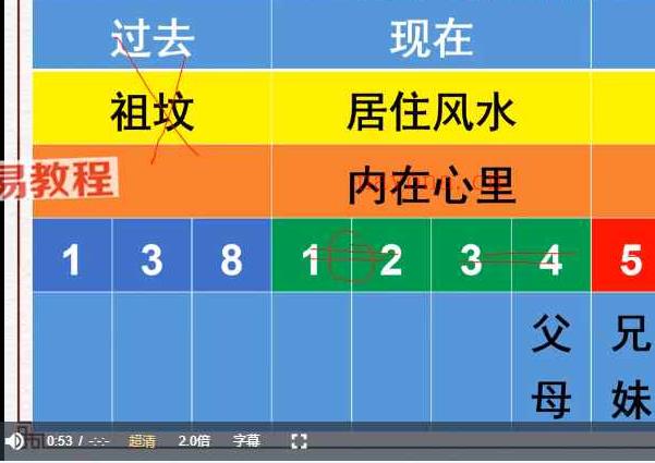 司天喜《秘传数字易经》33集视频 百度云下载！(司天喜数字能量学)