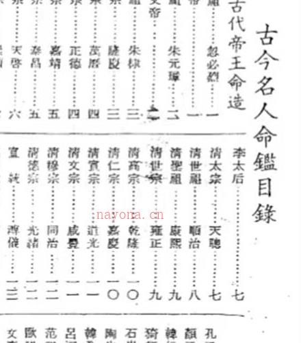 徐乐吾  《古今名人命鉴》民国扫描版PDF电子书百度网盘资源