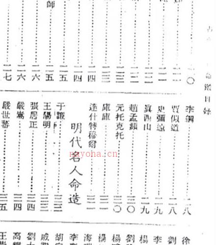 徐乐吾  《古今名人命鉴》民国扫描版PDF电子书百度网盘资源