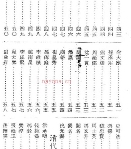 徐乐吾  《古今名人命鉴》民国扫描版PDF电子书百度网盘资源