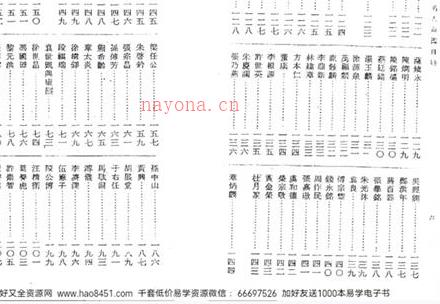 徐乐吾  《古今名人命鉴》民国扫描版PDF电子书百度网盘资源