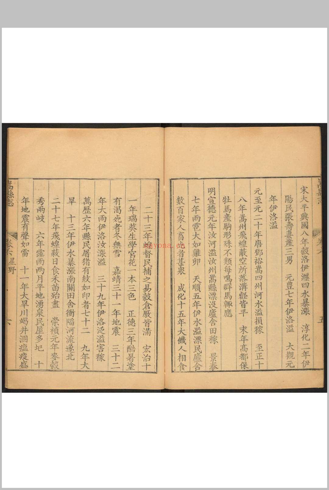 嵩县志  三十卷, 卷首一卷 康基渊纂修.清乾隆32年 [1767]