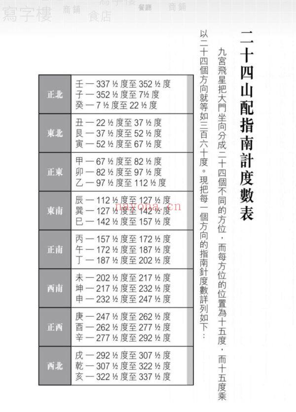 苏民峰玄学：风生水起商业篇，商业风水的黄金法则PDF电子书,ebook (苏民峰玄学锦囊)