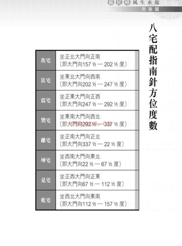 苏民峰玄学：风生水起商业篇，商业风水的黄金法则PDF电子书,ebook (香港玄学大师苏民峰)