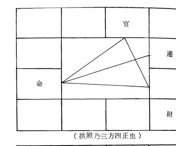 凌逸居士，紫微斗数一二O法则 百度网盘资源(了无居士现代紫微)