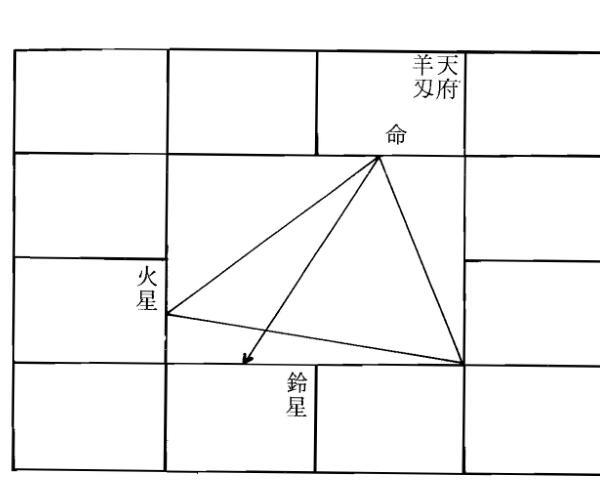 凌逸居士，紫微斗数一二O法则 百度网盘资源(了无居士现代紫微)