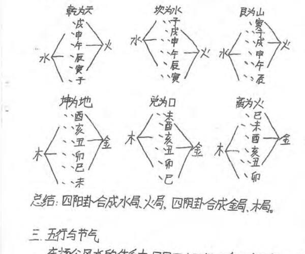 民间杨公三合风水笔记绝密资料阳宅风水秘传 (杨公三元风水六大忌详解)