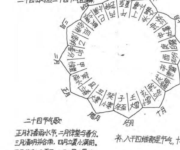 民间杨公三合风水笔记绝密资料阳宅风水秘传 (杨公三元风水六大忌详解)