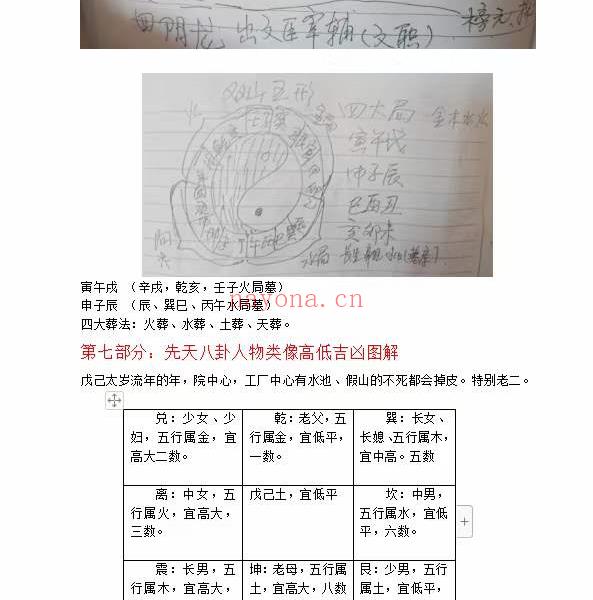 民间老师 秘传资料《周易风水笔记》（弟子班价值18万）55页