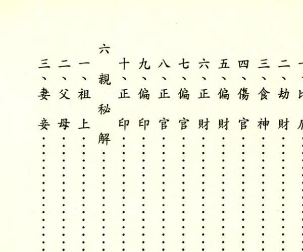 命学秘解 (命学秘解全书)