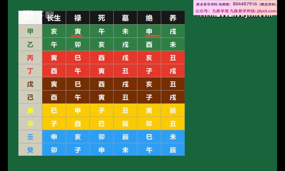 《四柱预测系统课》15集 网盘