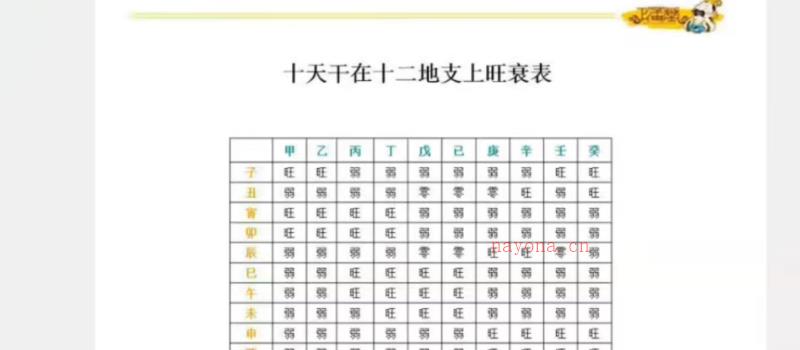 正藩堂四柱八字课程 6节网盘