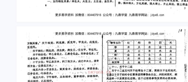 余作柏《姓名九宫流星预测学》247页 象数姓名学之最 百度网盘分享 网盘