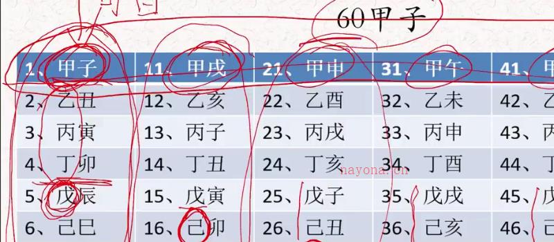 岱林老师奇门遁甲 从入门到大师83节网盘