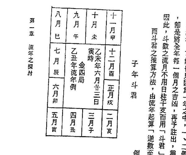 斗星居士《紫微斗数流年秘断》