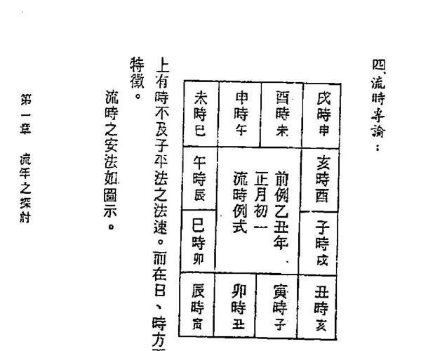 斗星居士《紫微斗数流年秘断》