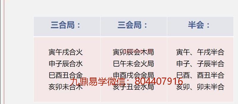 吴九龙《号码秒断》弟子技法班 共13讲 网盘